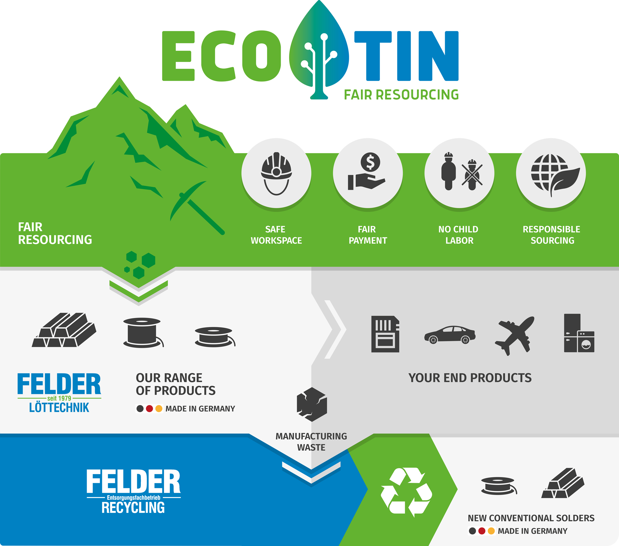 Infografil ECO TIN